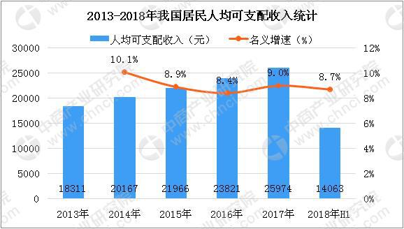 个人/桌面级3D打印机需求持续增长 2018年中国3D打印市场规模将达23.6亿(图3) 个人/桌面级3D打印机需求持续增长 2018年中国3D打印市场规模将达23.6亿(图3)